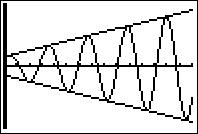 Image: Sinusoid09