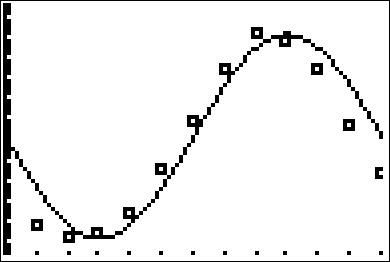 Image: Sinusoid12