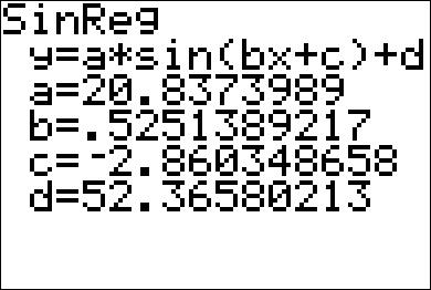 Image: Sinusoid13