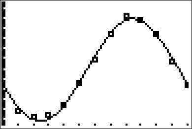 Image: Sinusoid14