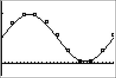 Image: Sinusoid15