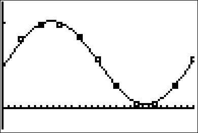 Image: Sinusoid17