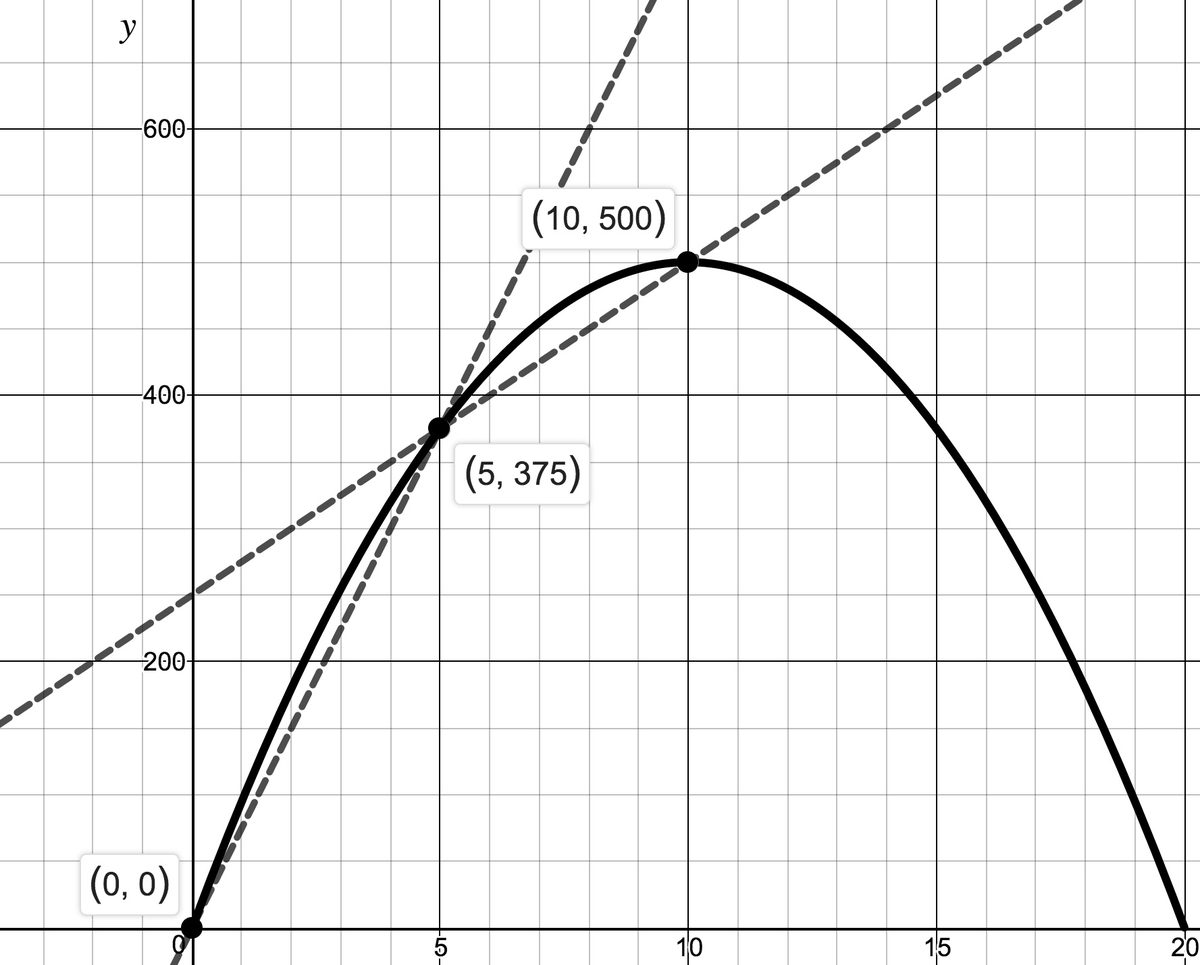 Image: ARCRocketExample02