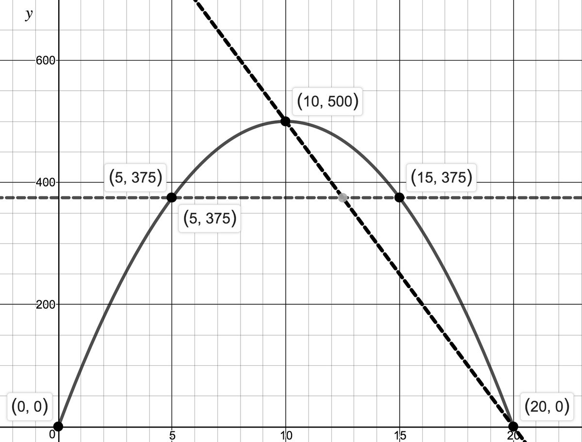 Image: ARCRocketExample03