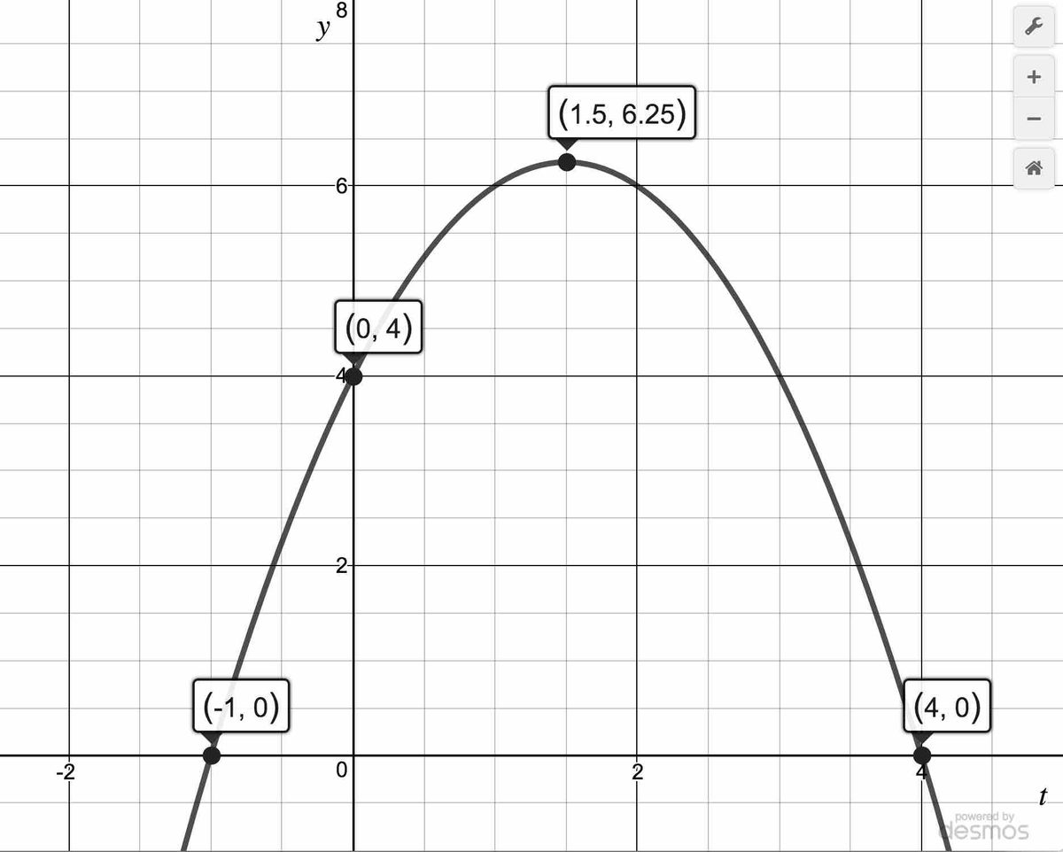 Image: ParabolaGraph