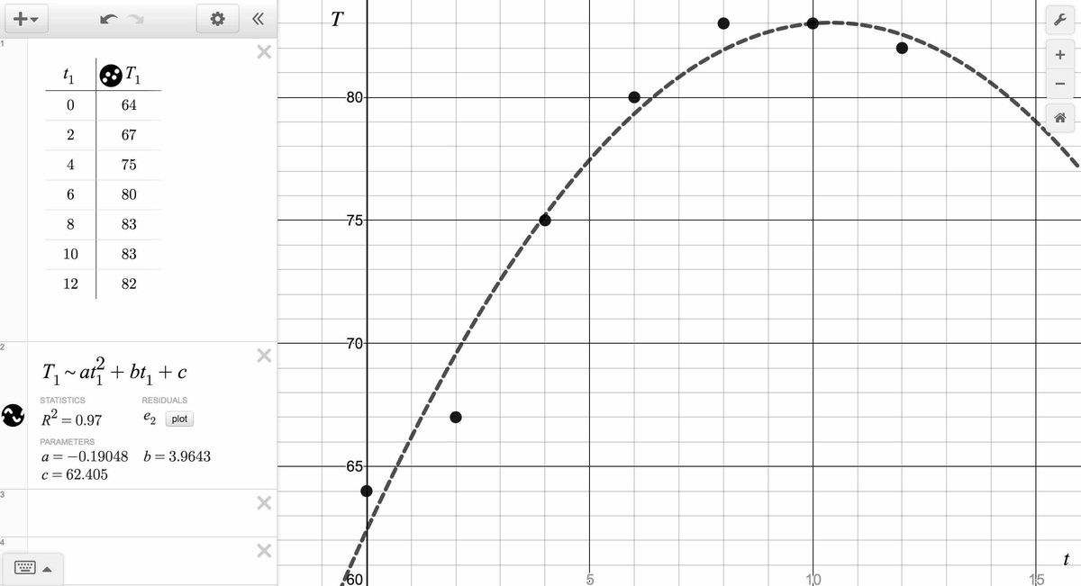 Image: TimeTempDataQR