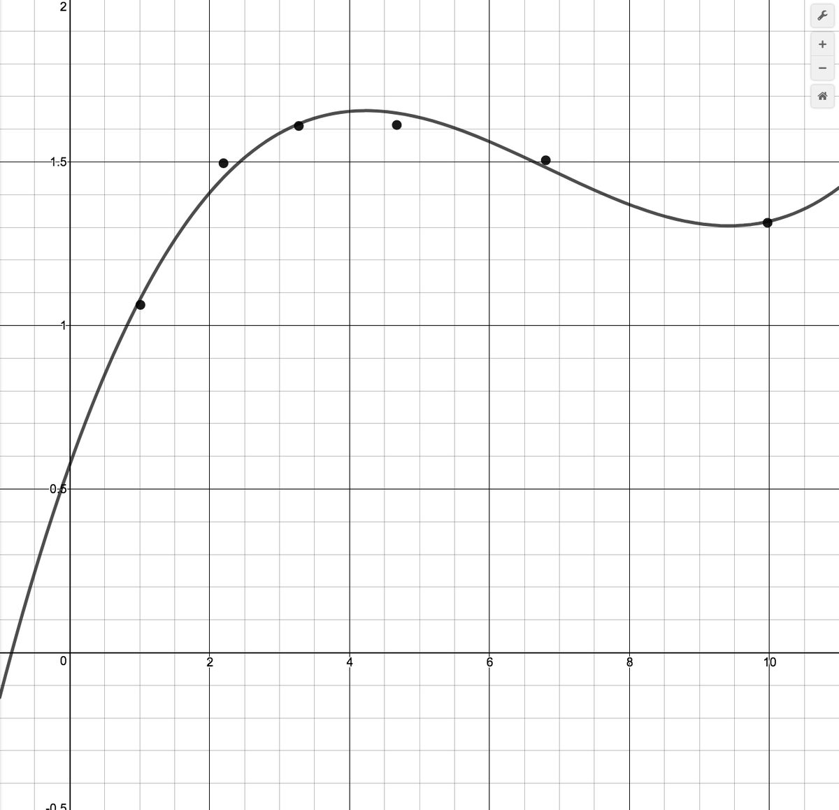 Image: CircuitRegCubic