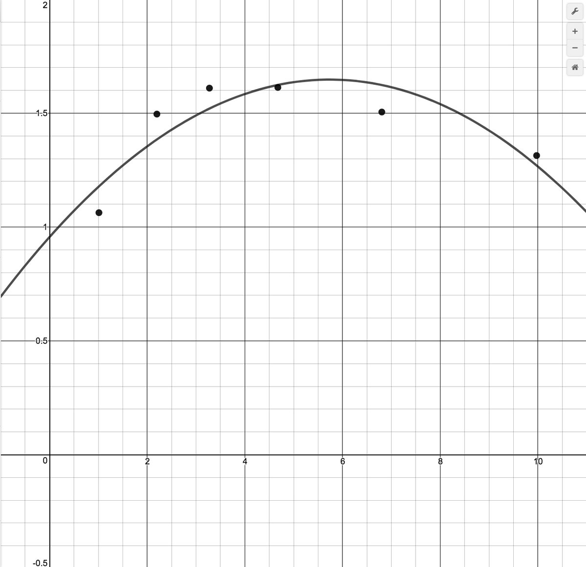 Image: CircuitRegQuadratic