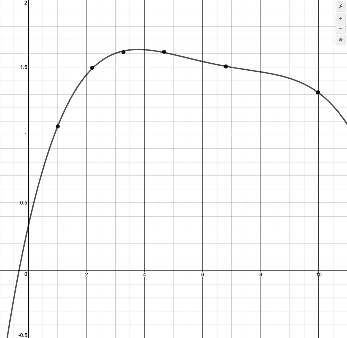 Image: CircuitRegQuartic