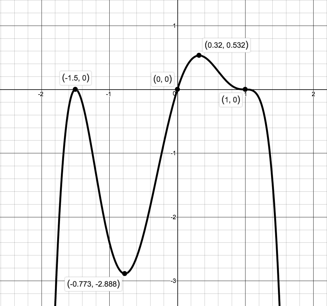 Image: GraphsofPolyExercise