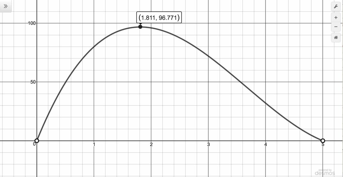 Image: PolyBoxExample