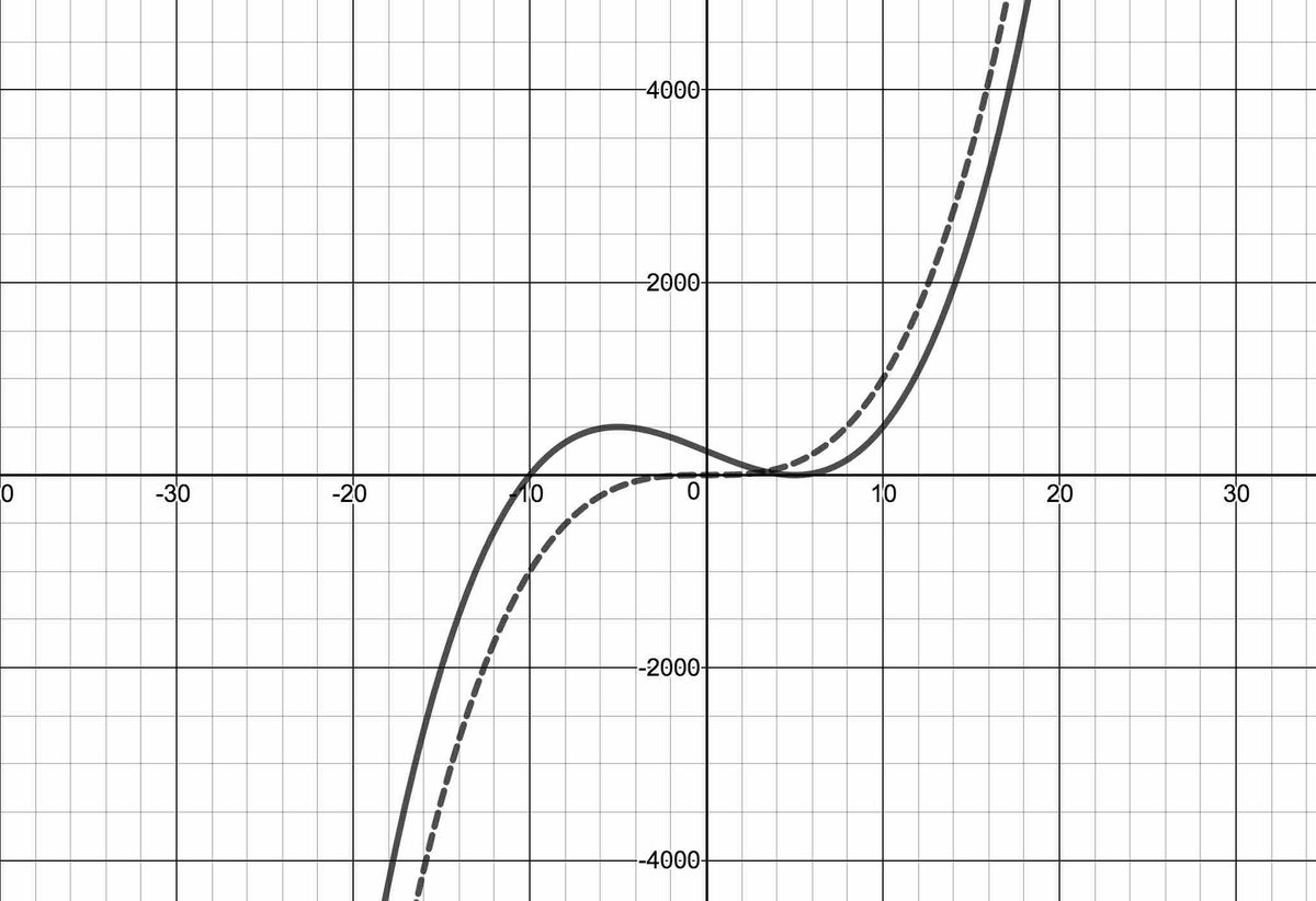 Image: PolyEBEx1b