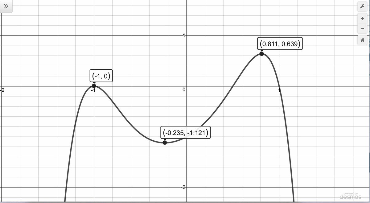 Image: PolyRelativeExtrema