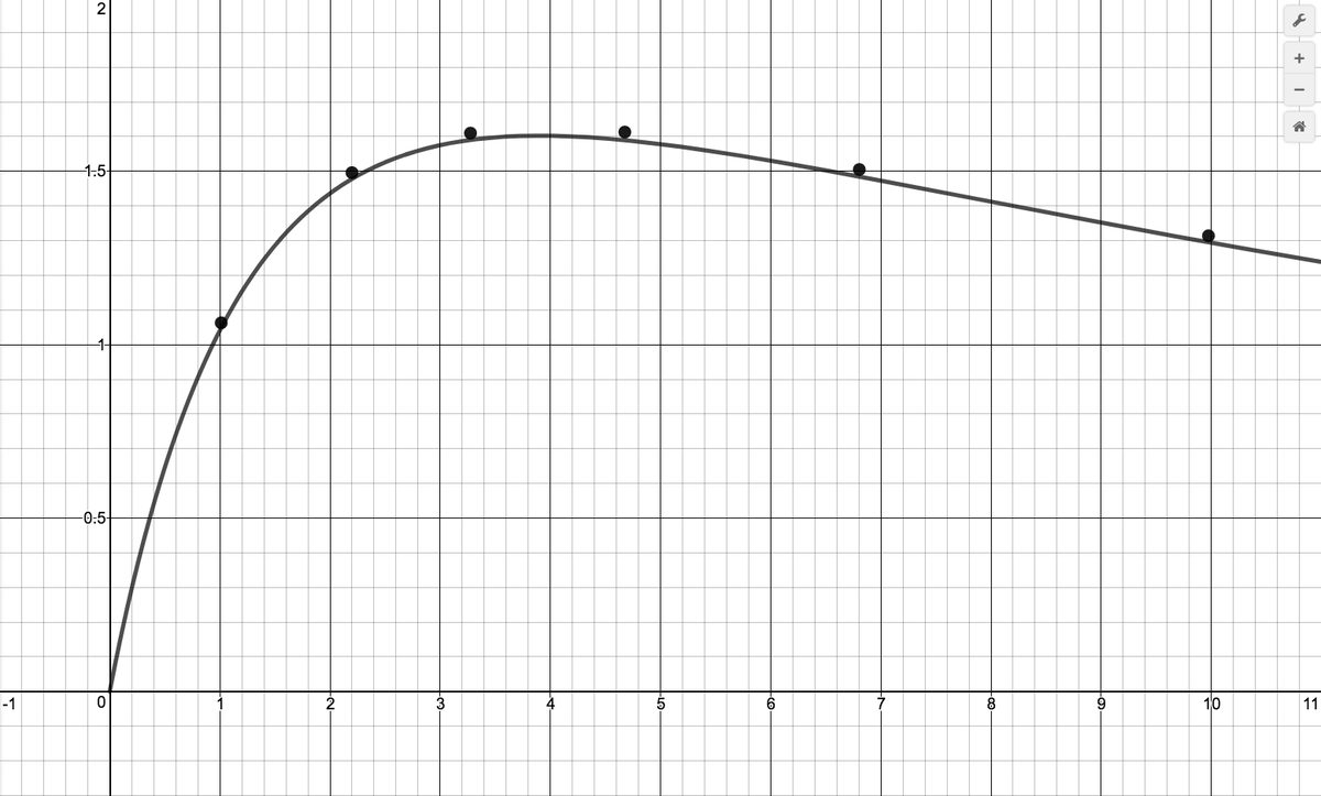 Image: MaxPowerRegression