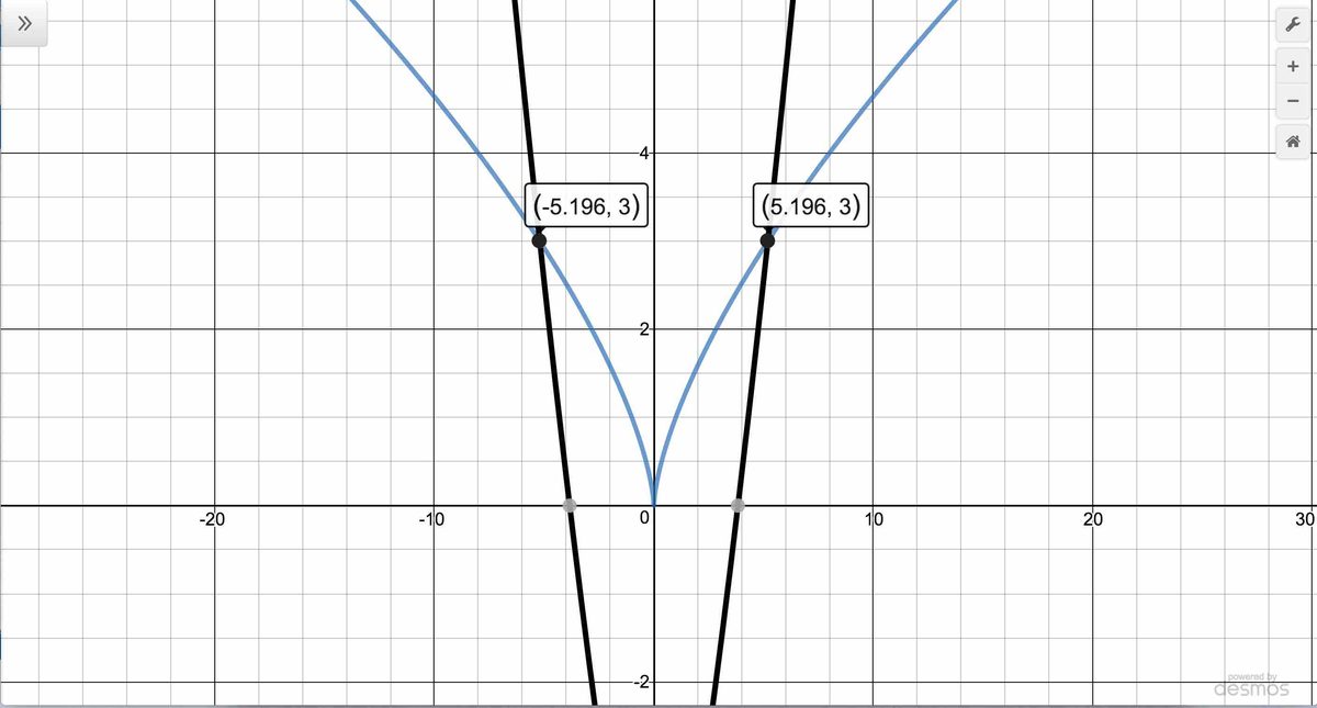 Image: PowerIneqEx02