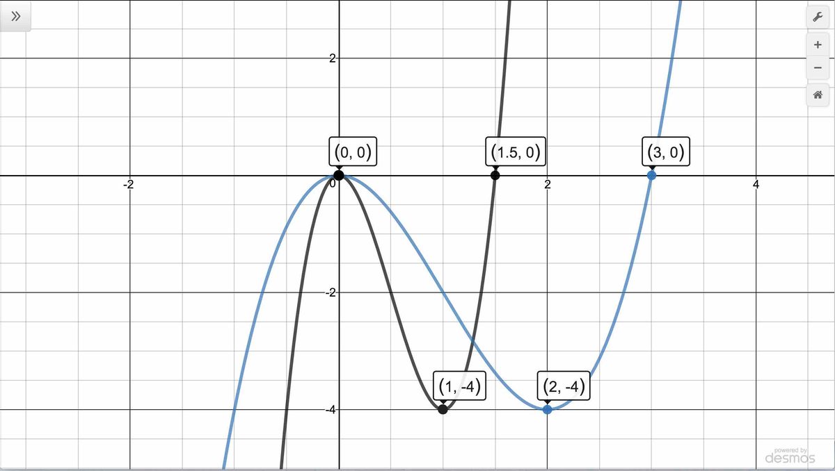Image: TransformationsEx03b