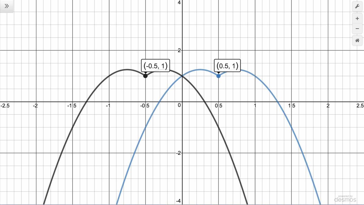 Image: TransformationsEx04f
