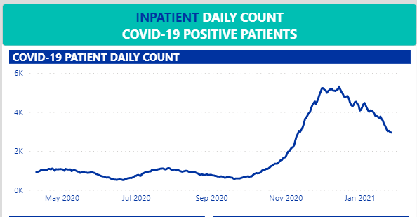 Image: COVIDPatients