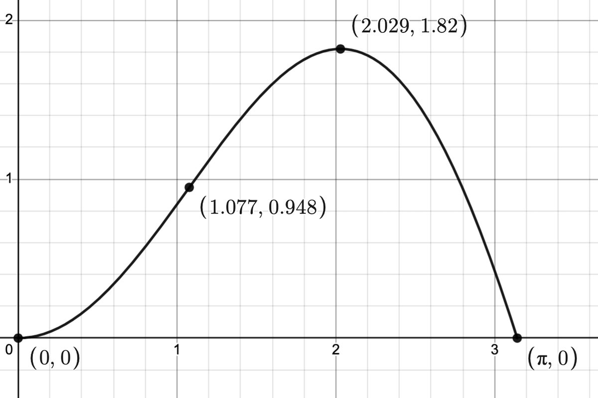 Image: T04Graph