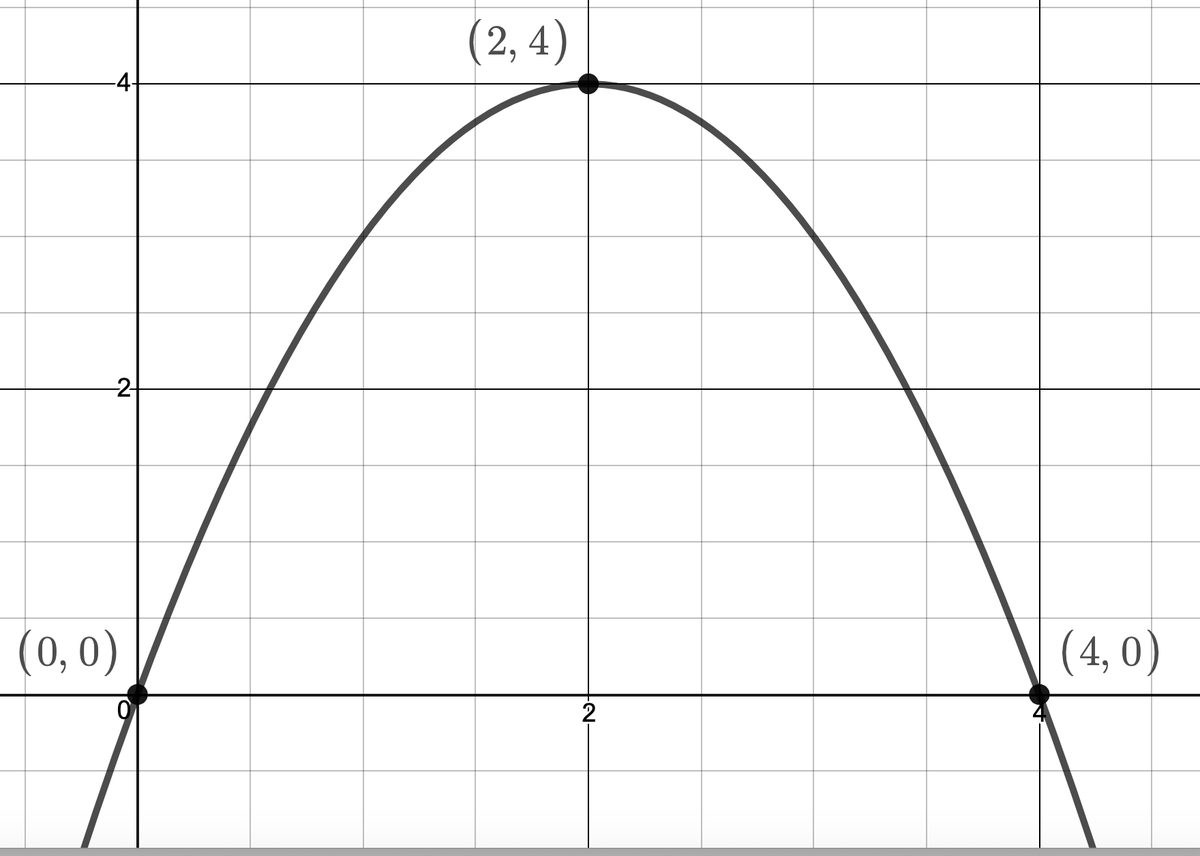 Image: derivgraph