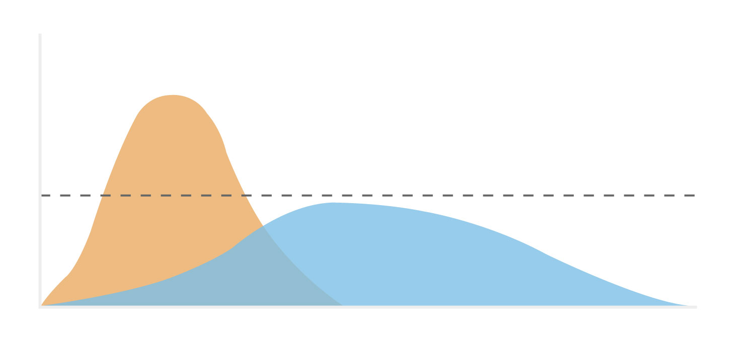 Image: flattenthecurve
