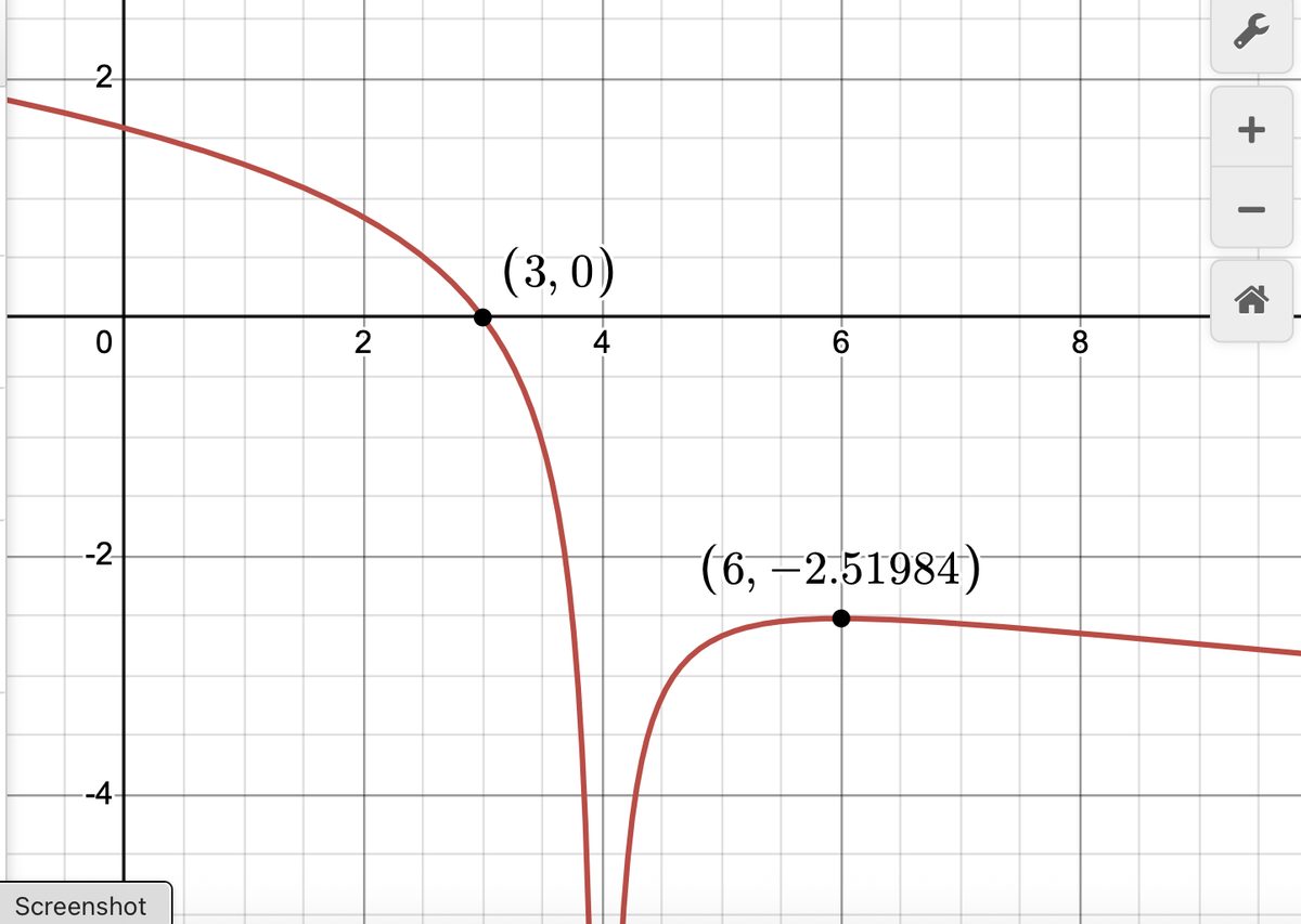 Image: graphfromderivativeexercise