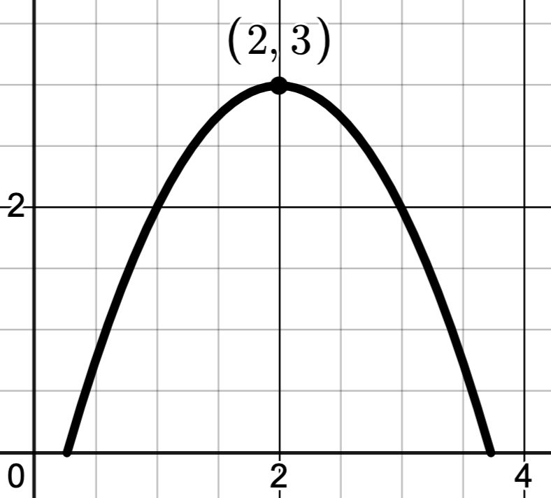 Image: limitgrapha