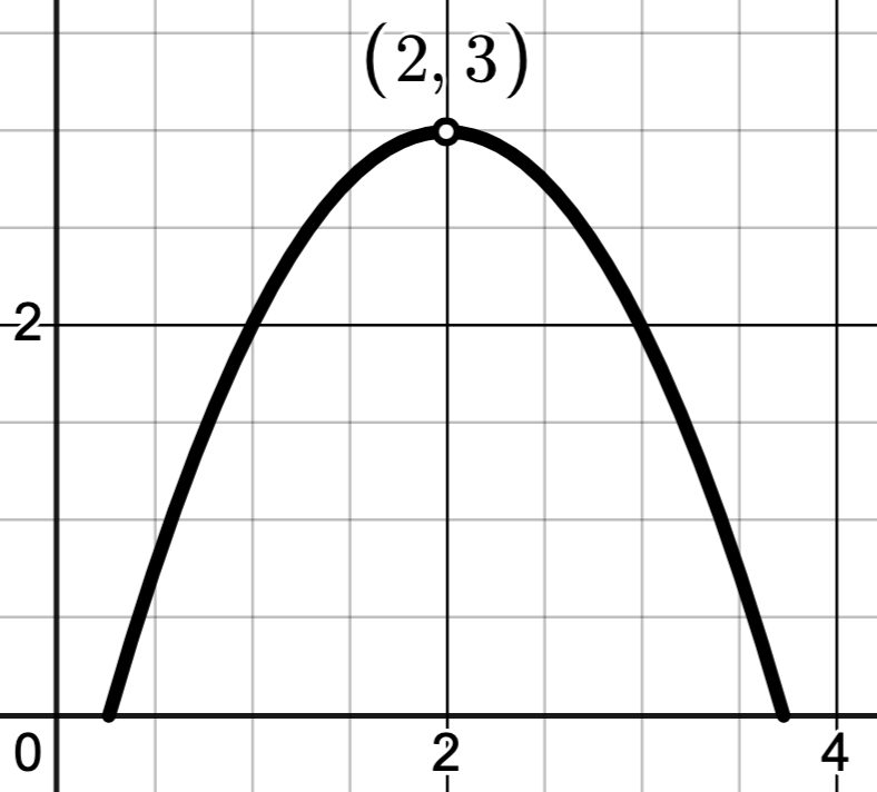 Image: limitgraphb