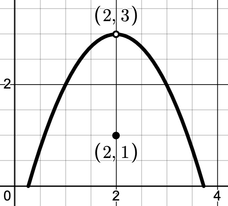 Image: limitgraphc