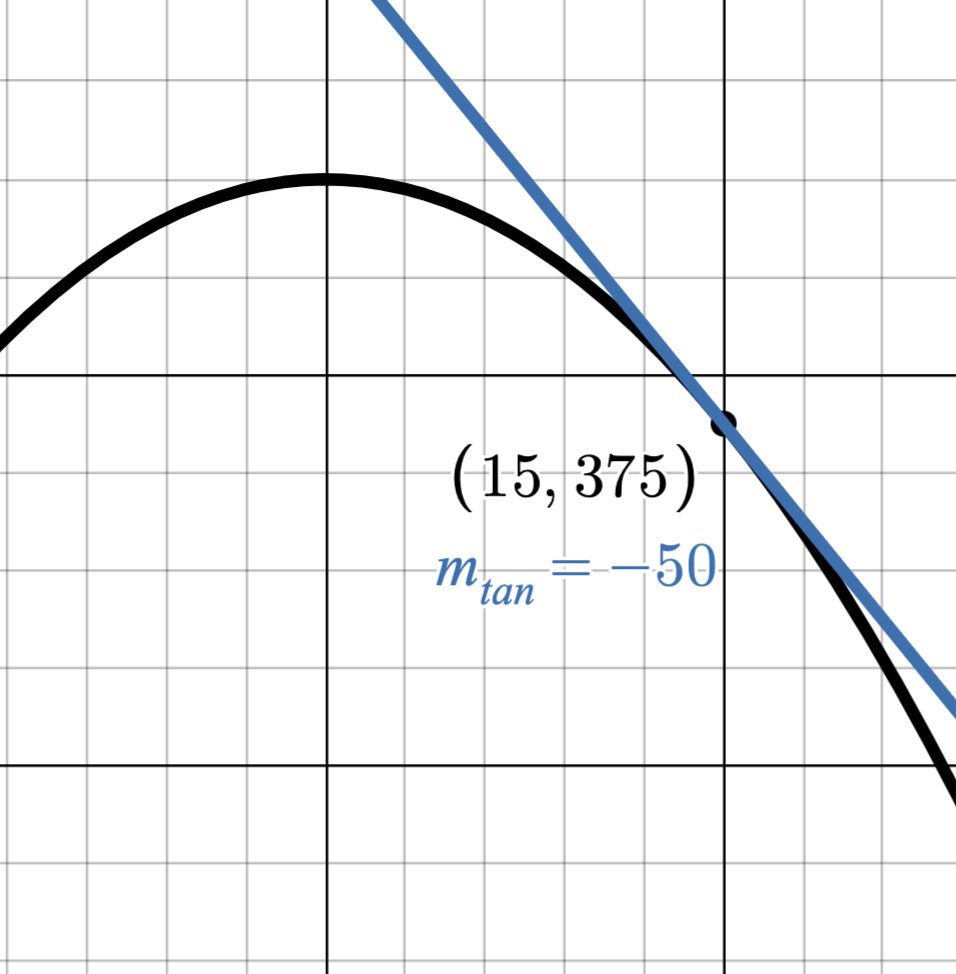Image: tangent