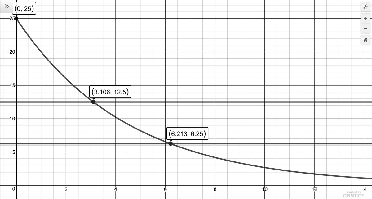 Image: ExponentialFunctionsEx01
