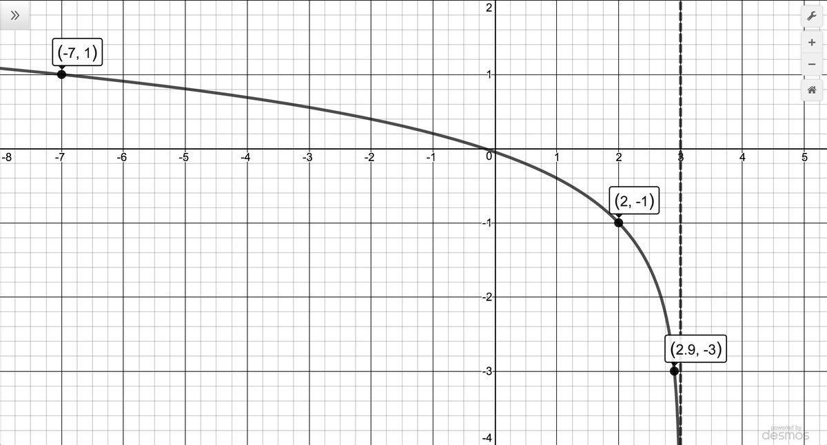 Image: LogarithmicFunctionsEx01a