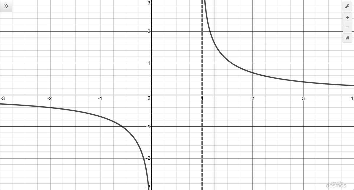 Image: LogarithmicFunctionsEx01b