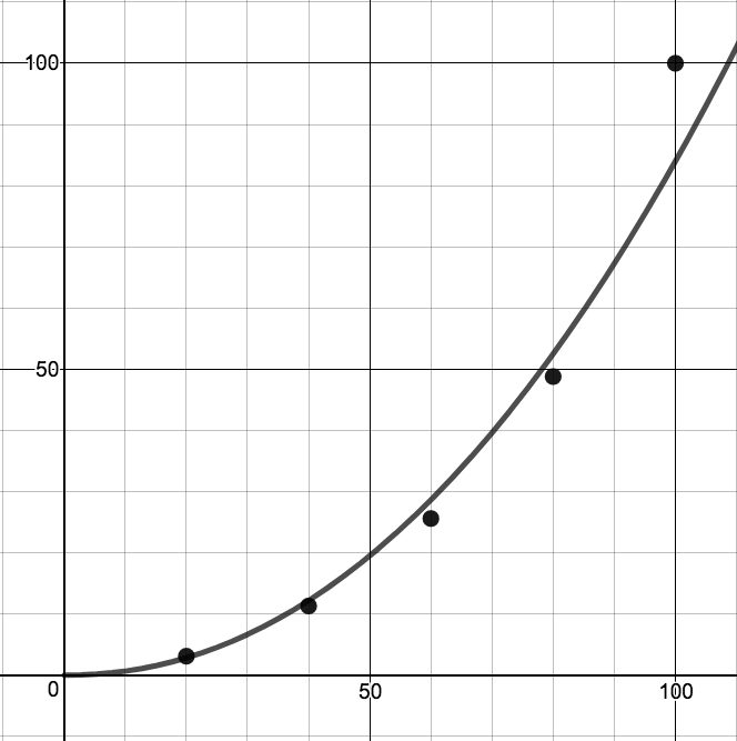 Image: NewLorenzModel