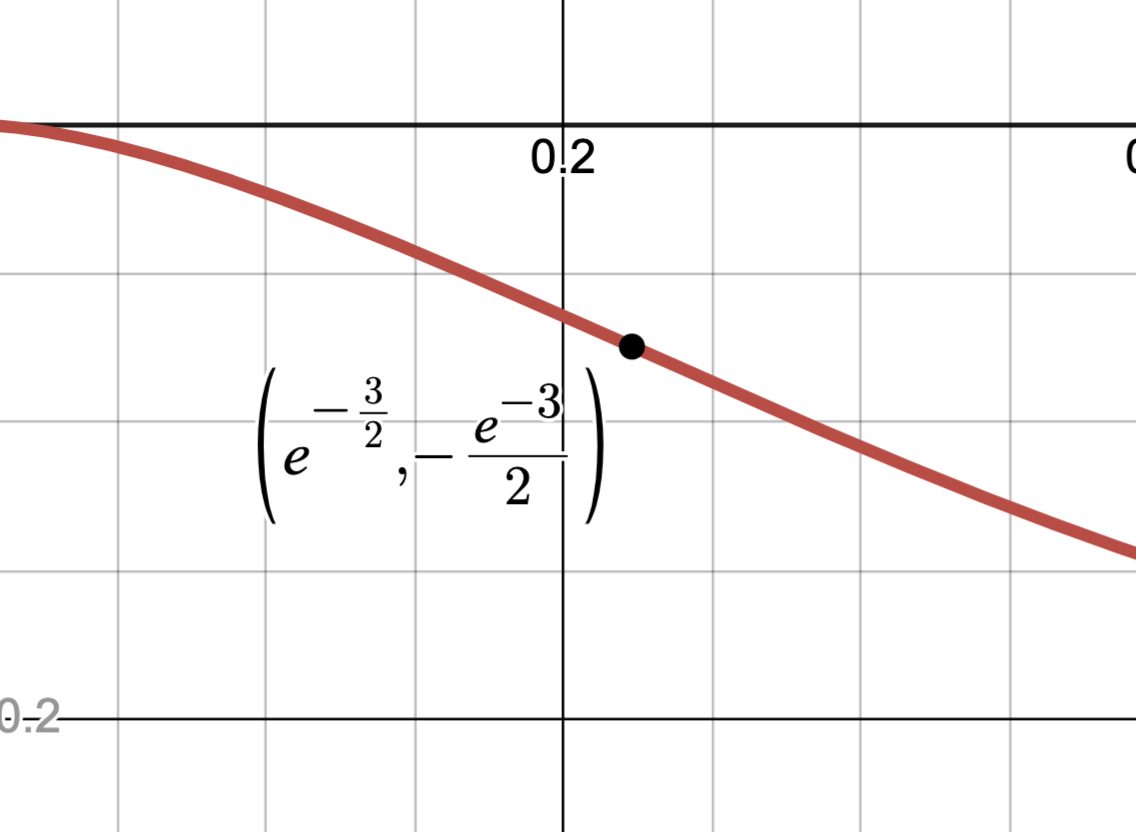 Image: x^2ln(x)IP