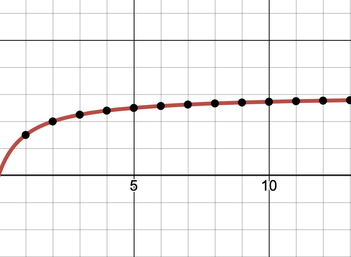 Image: sequenceoncurve