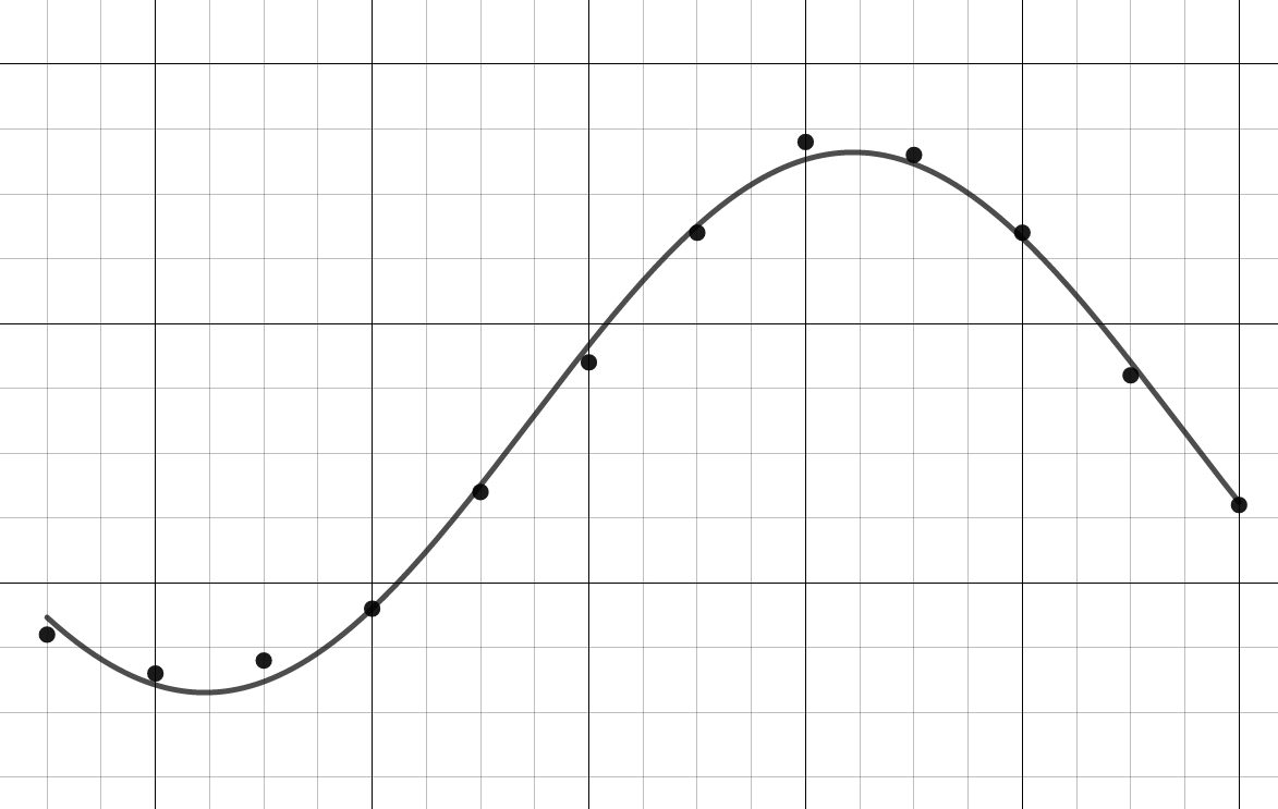 Image: LakeErieRegDesmos