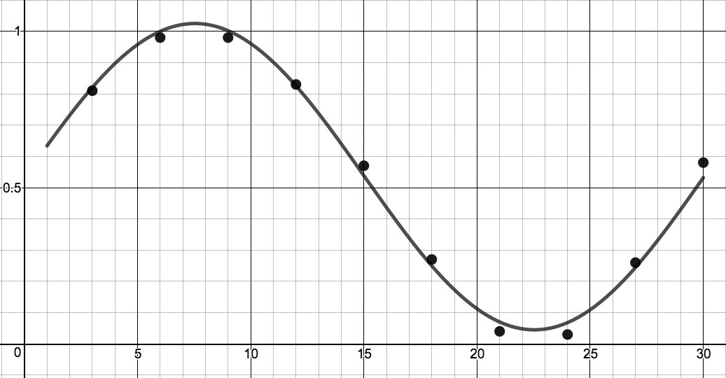 Image: MoonIlluminatonDesmos