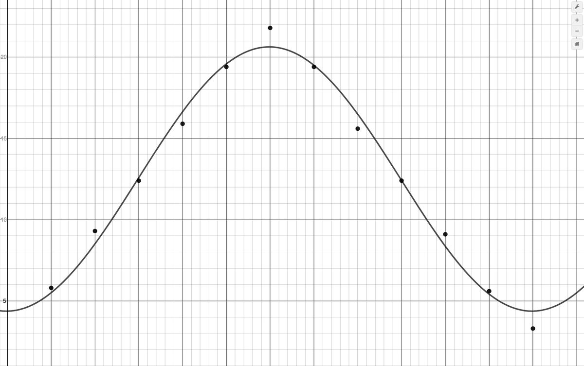 Image: desmos_regression