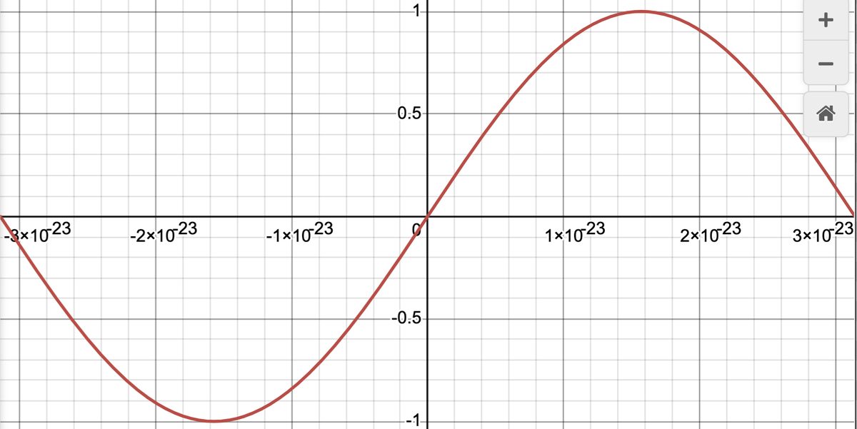 Image: sine10^23tzoom