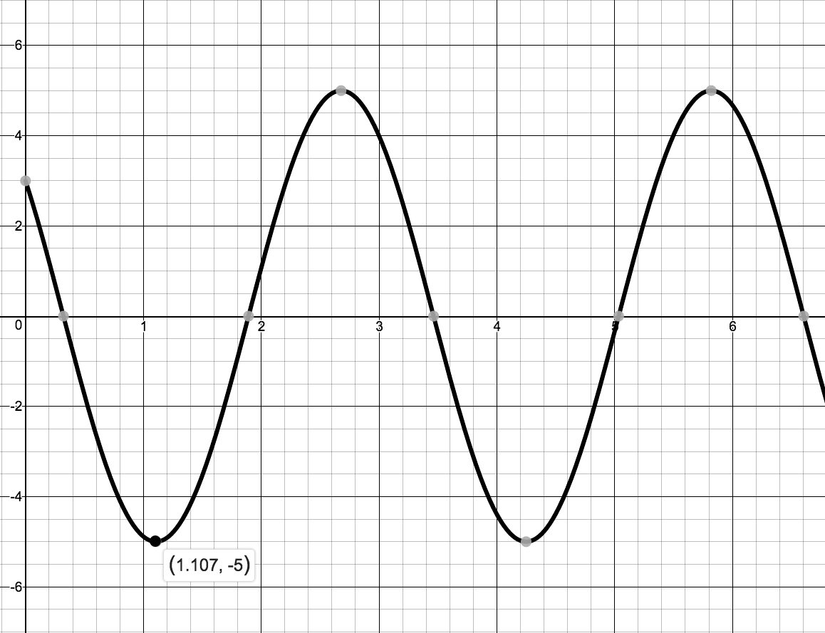 Image: Sinusoid05