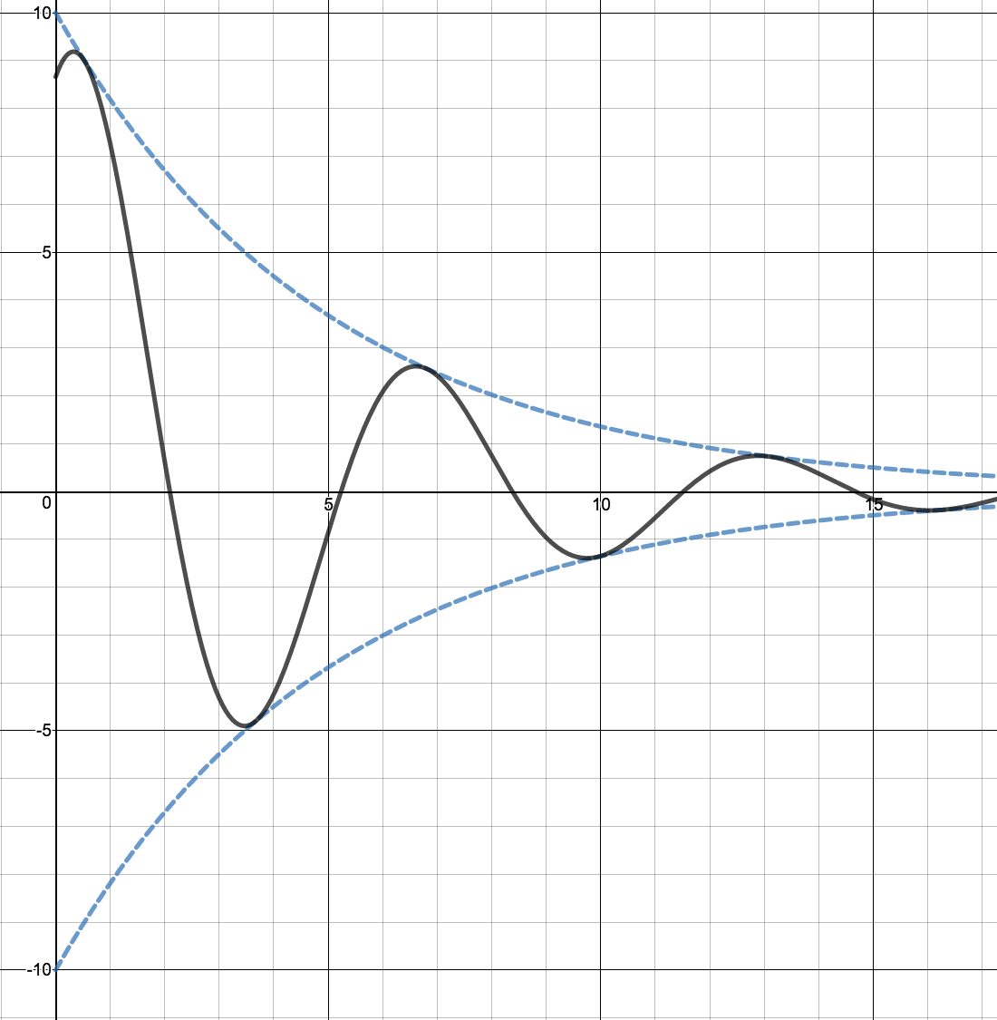 Image: Sinusoid06