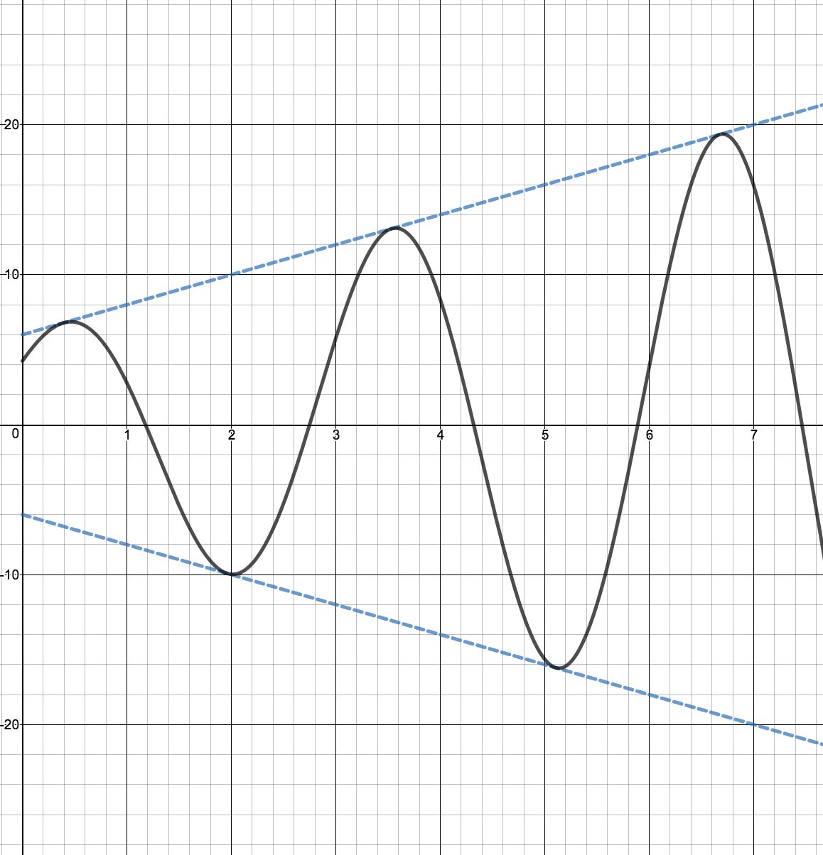 Image: Sinusoid08