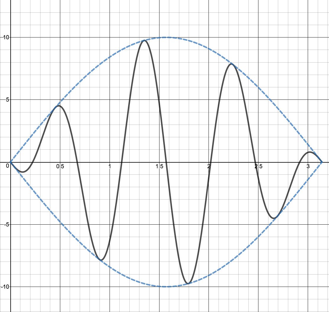 Image: Sinusoid10