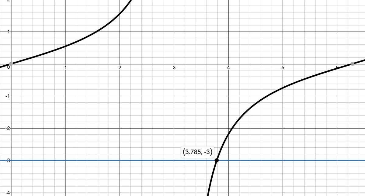 Image: TrigEquIneq05