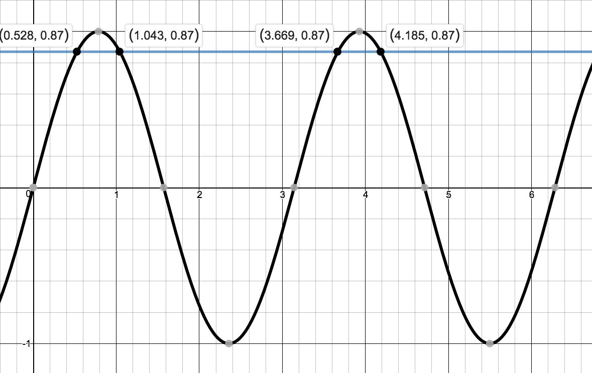 Image: TrigEquIneq06