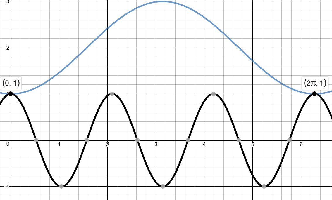 Image: TrigEquIneq10