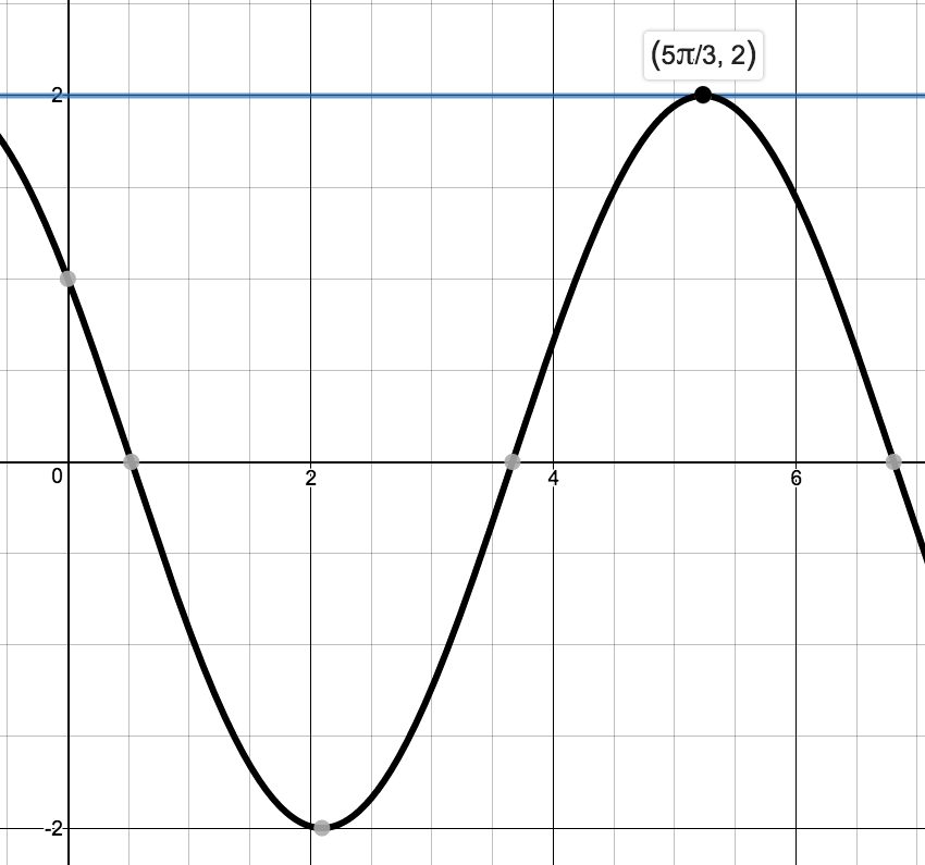 Image: TrigEquIneq14