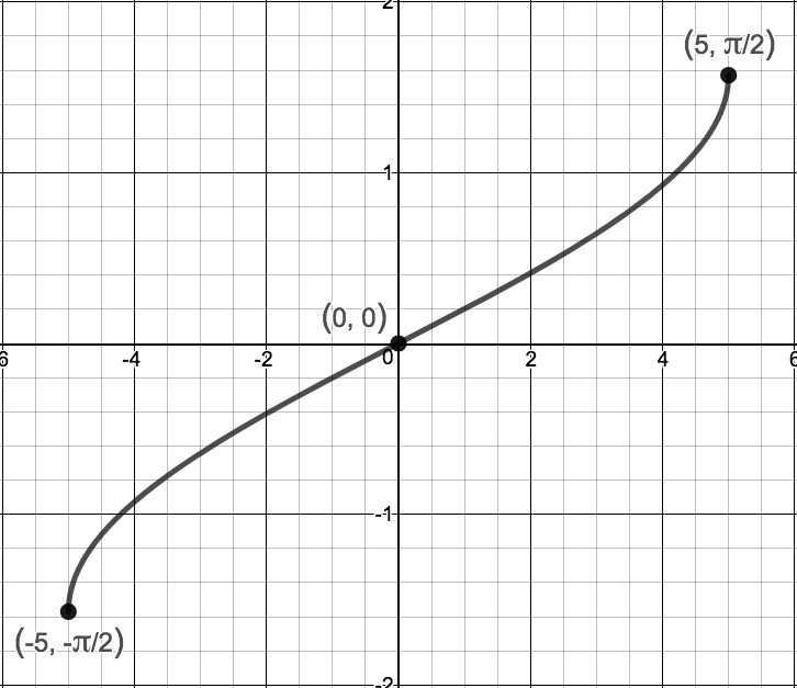 Image: arccosgraph