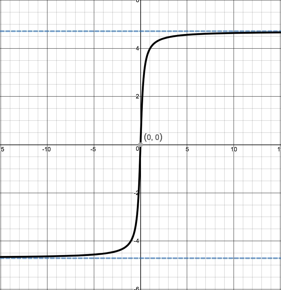 Image: arctangraph